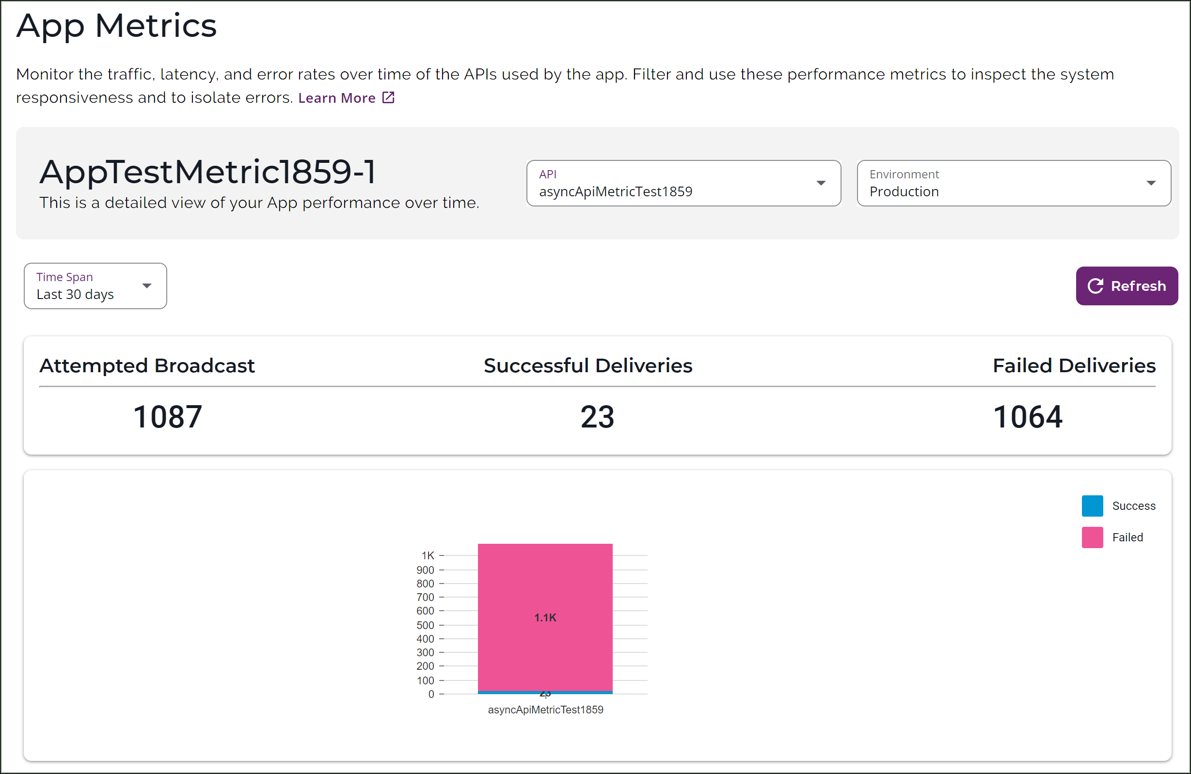 Updated in real time, these metrics allow you to verify whether you are ...