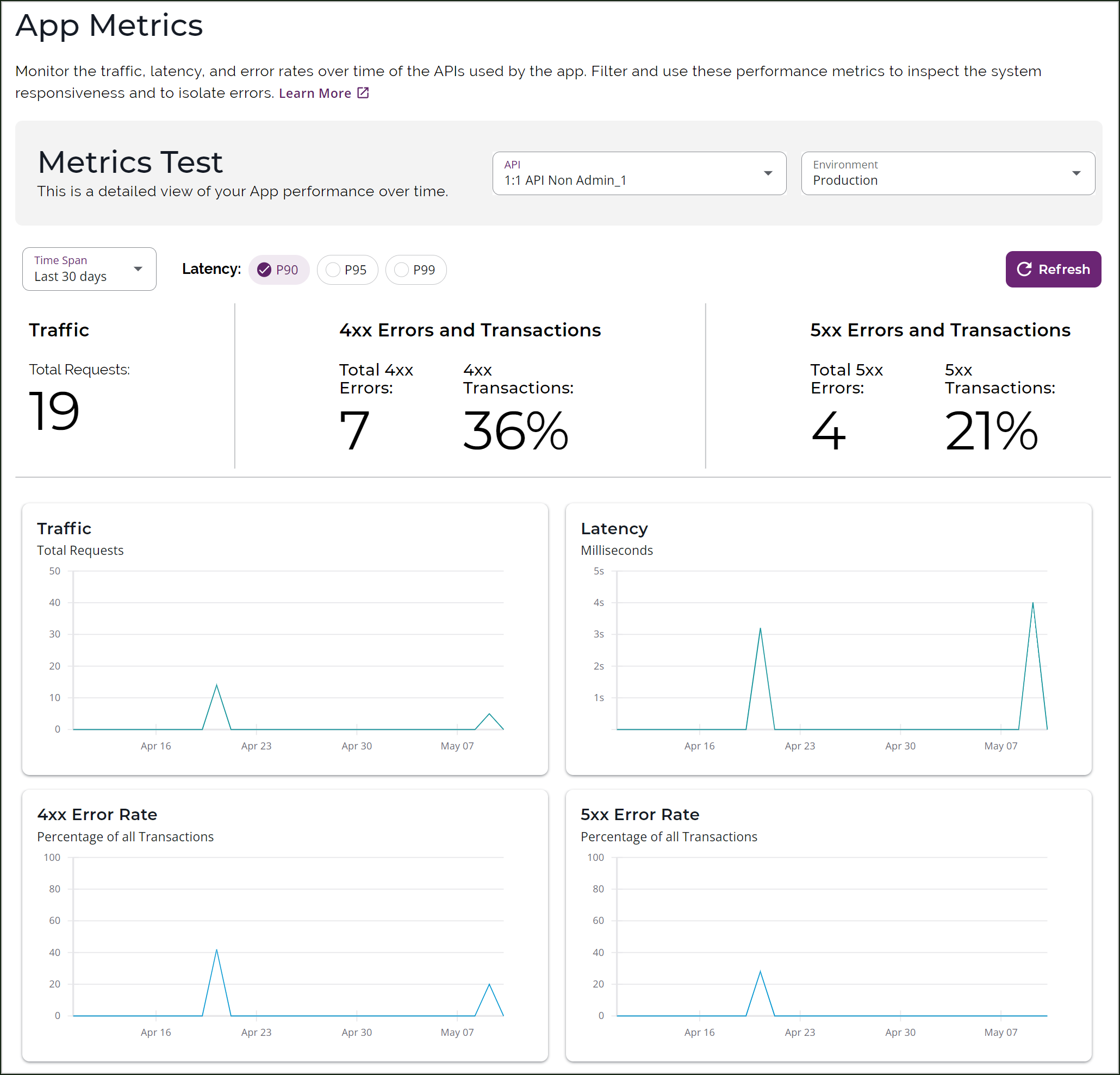 The Metrics page also displays the following API performance values for ...